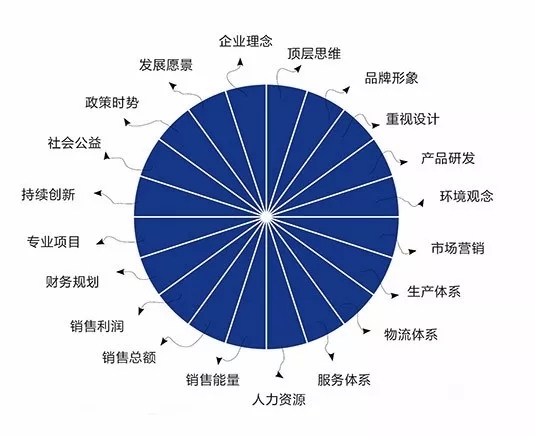 珠海办公家具经营趋势，你知道多少？